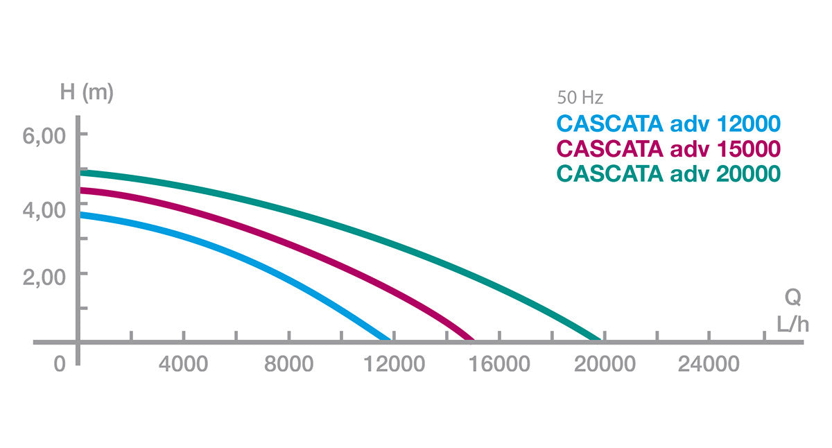 CASCATA ADVANCE