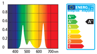 TROPICAL LED T8