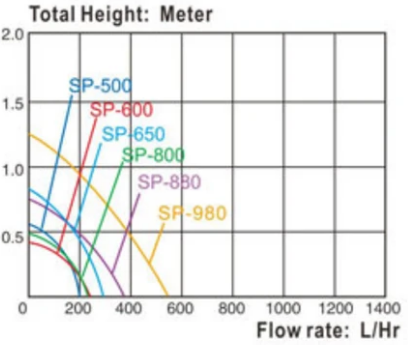 WATERPUMP RESUN SP