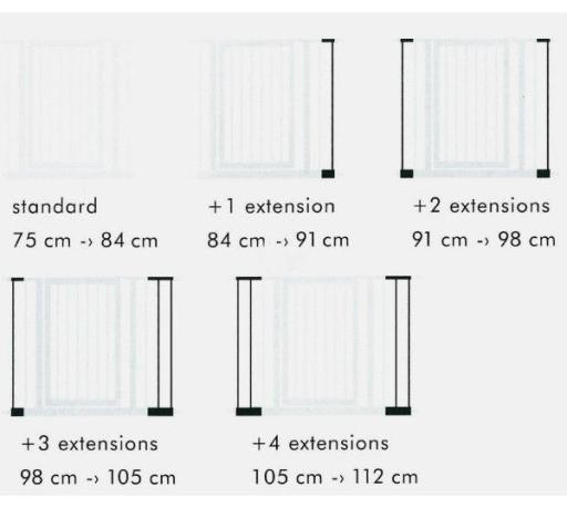 DOG BARRIER EXTENSION