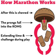 KONG MARATHON - CHICKEN