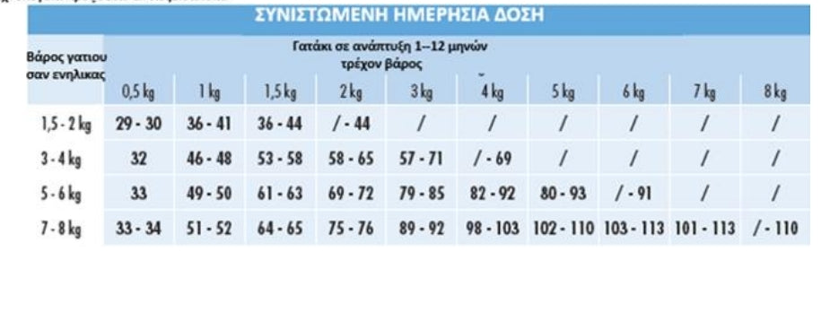 CAT UNICA CLASS ΚΙΤΤΕΝ 1.5kg