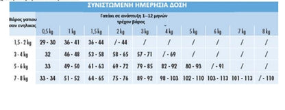 CAT UNICA CLASS ΚΙΤΤΕΝ 1.5kg